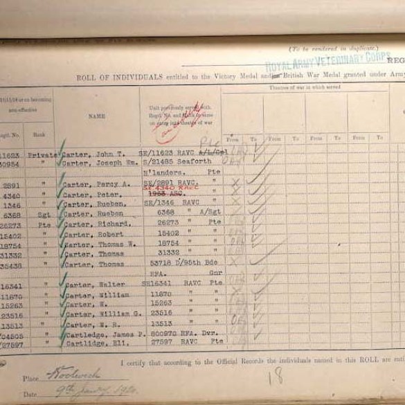 Richard Carter RAVC 262732